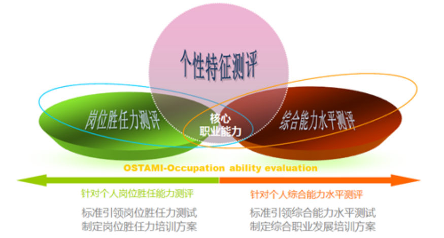 人才测评(图1)