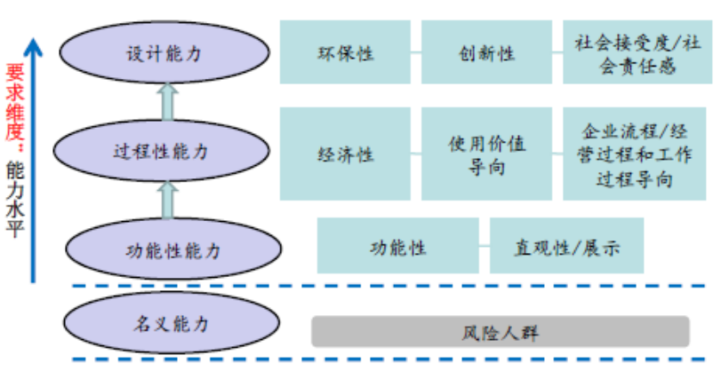 人才测评(图2)