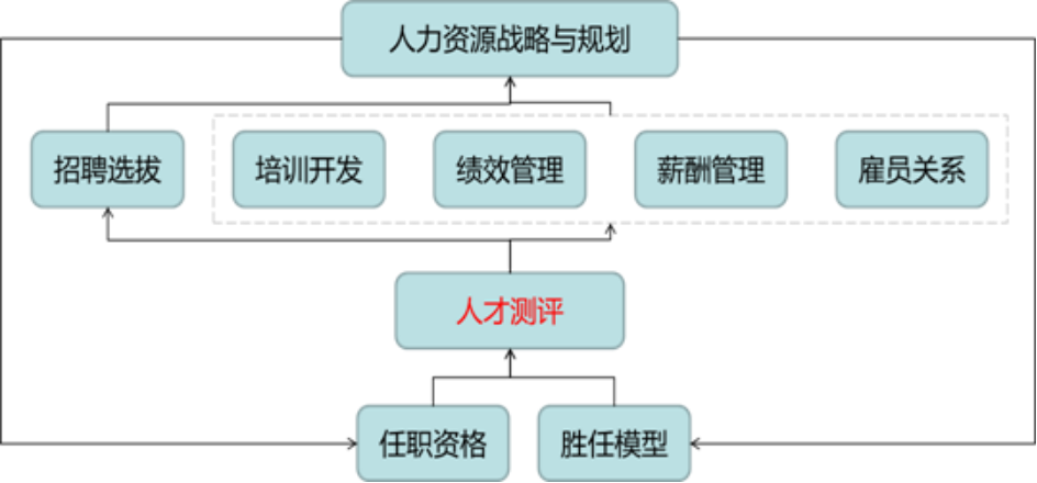 人才测评(图3)