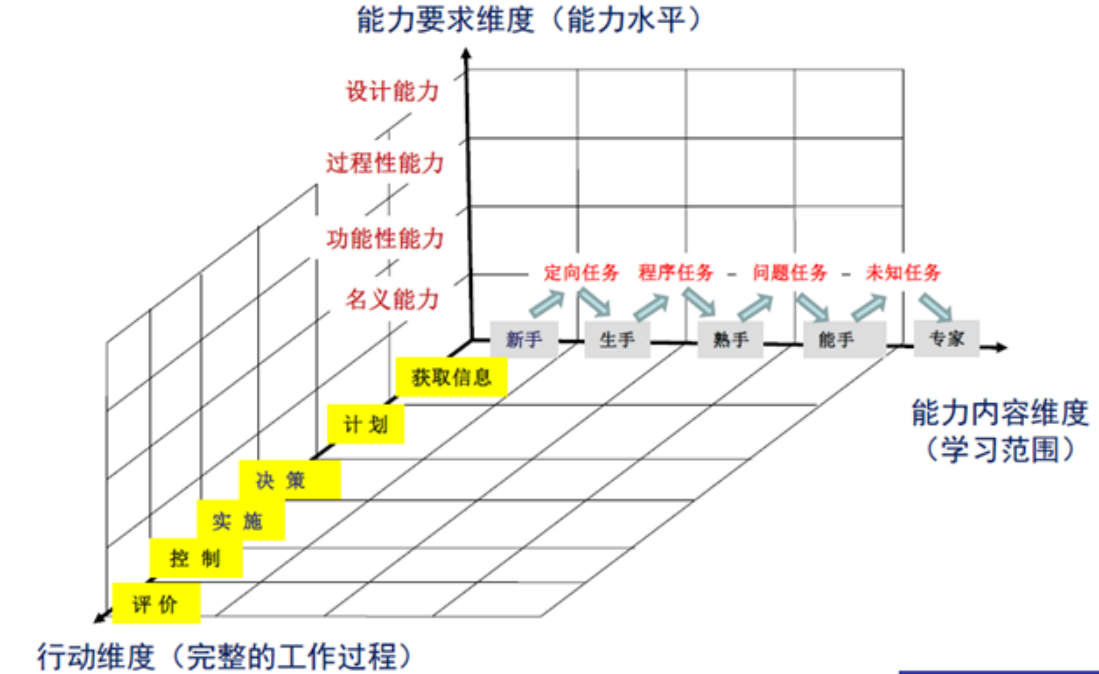 人才测评(图4)